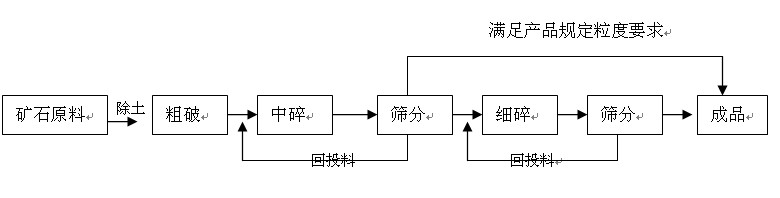 �C(j��)��ʯ