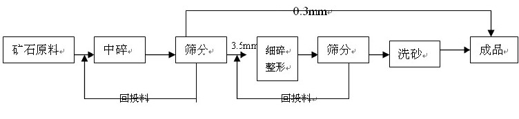 �C(j��)��ɰ�����a(ch��n)��ˇ